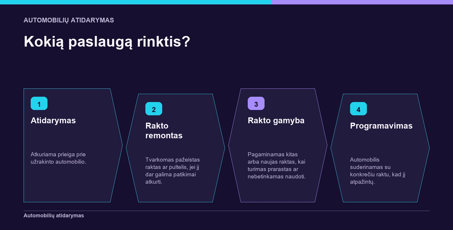 Schema parodo, kuo skiriasi automobilio atidarymas, rakto remontas, gamyba ir programavimas