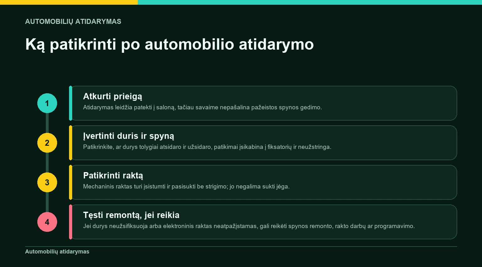 Veiksmų seka po automobilio atidarymo: prieigos atkūrimas, durų ir spynos patikra, rakto patikra, papildomas remontas arba programavimas
